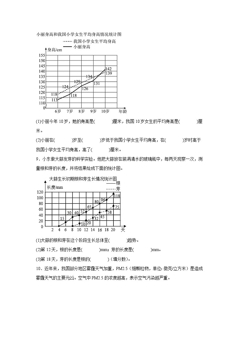 2023-2024学年人教版数学五年级下册第七单元折线统计图 单元试卷第3页