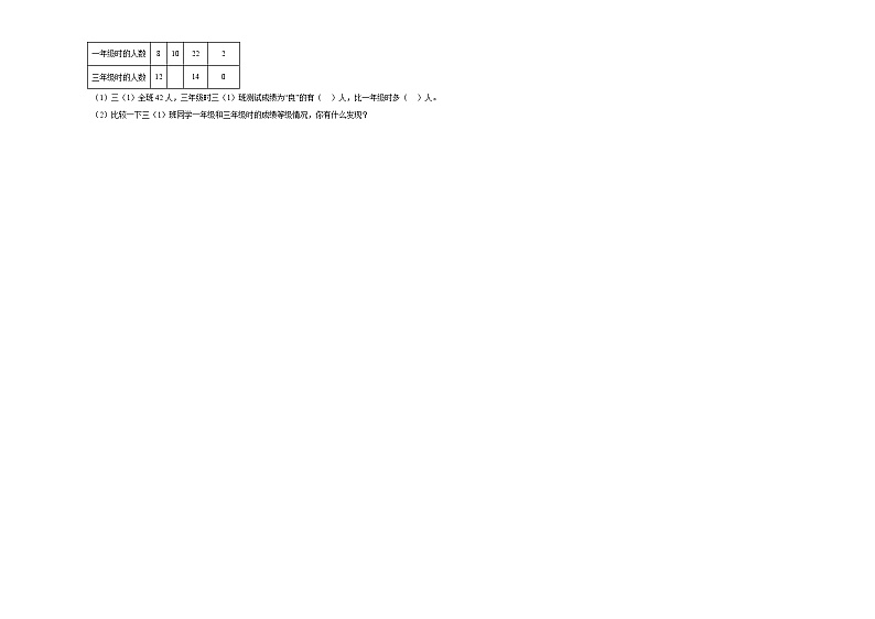期末高频考点检测卷（试题）2023-2024学年三年级下册数学人教版+第3页