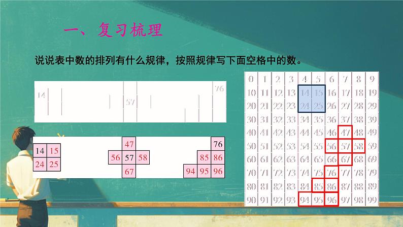 总复习 100以内的加减法（课件）-2023-2024学年一年级下册数学人教版02