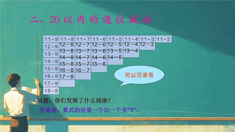 总复习 100以内的加减法（课件）-2023-2024学年一年级下册数学人教版03