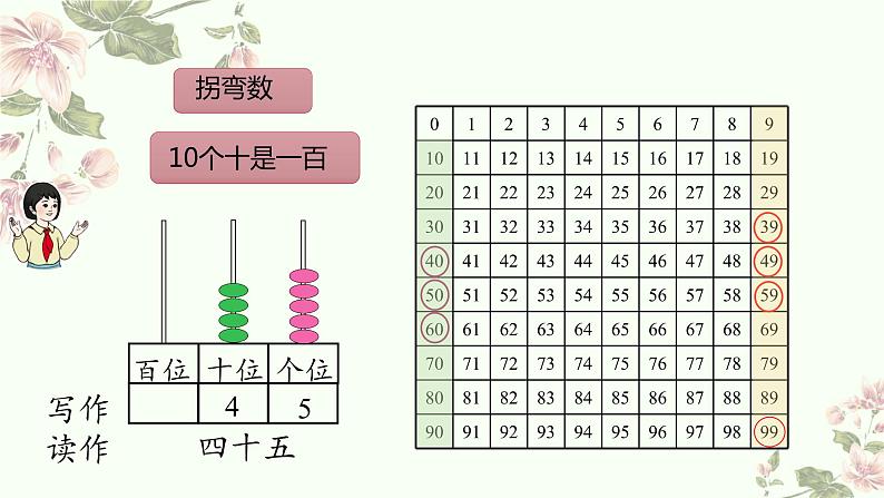 总复习100以内的数（课件）-2023-2024学年一年级下册数学人教版05