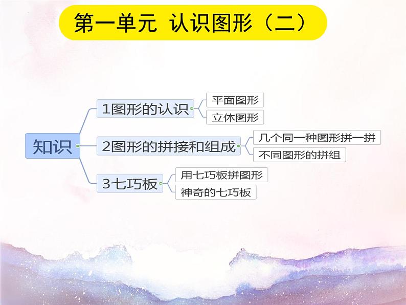 总复习知识点讲解（课件）-2023-2024学年一年级数学下册人教版第2页