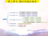 总复习知识点讲解（课件）-2023-2024学年一年级数学下册人教版