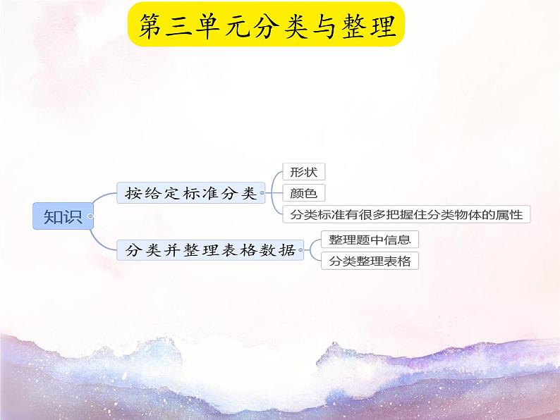 总复习知识点讲解（课件）-2023-2024学年一年级数学下册人教版第4页
