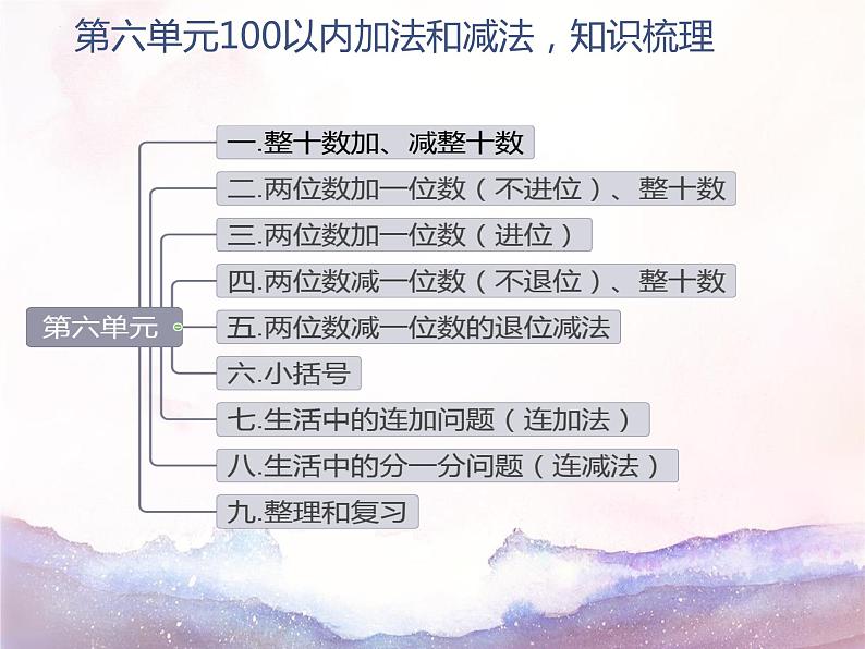 总复习知识点讲解（课件）-2023-2024学年一年级数学下册人教版第7页