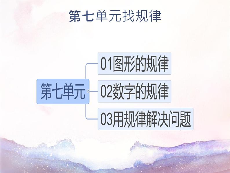 总复习知识点讲解（课件）-2023-2024学年一年级数学下册人教版第8页