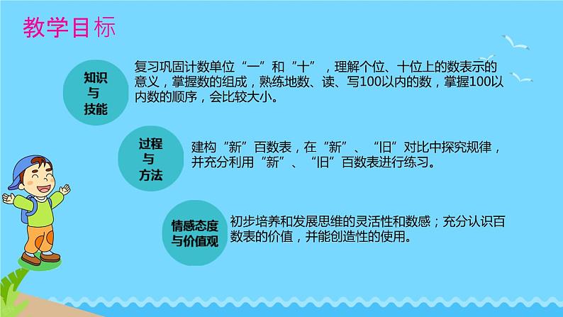 总复习第1课时 100以内的数课件-2023-2024学年一年级下册数学人教版第2页