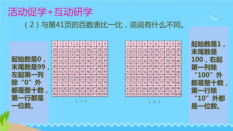 总复习第1课时 100以内的数课件-2023-2024学年一年级下册数学人教版第8页