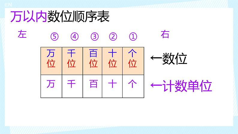 （总复习）万以内数的认识与估算运用（课件）-2023-2024学年二年级下册数学人教版第3页