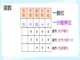 （总复习）万以内数的认识与估算运用（课件）-2023-2024学年二年级下册数学人教版
