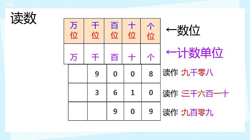 （总复习）万以内数的认识与估算运用（课件）-2023-2024学年二年级下册数学人教版第4页