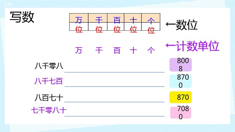 （总复习）万以内数的认识与估算运用（课件）-2023-2024学年二年级下册数学人教版第5页