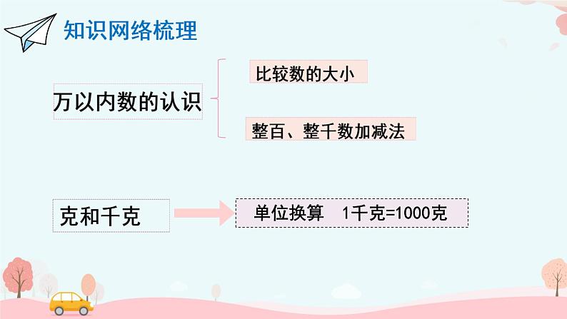 （总复习）计算题专项（课件）-2023-2024学年二年级下册数学人教版第4页