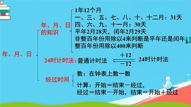 总复习(年、月、日  小数的初步认识 ) （课件）-三年级下册数学人教版02