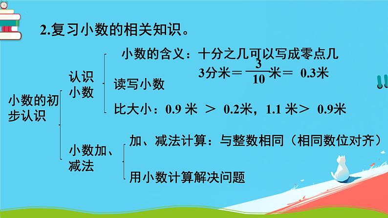 总复习(年、月、日  小数的初步认识 ) （课件）-三年级下册数学人教版03