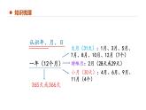 专题六：年、月、日（复习课件）-三年级数学下学期期末核心考点集训（人教版）