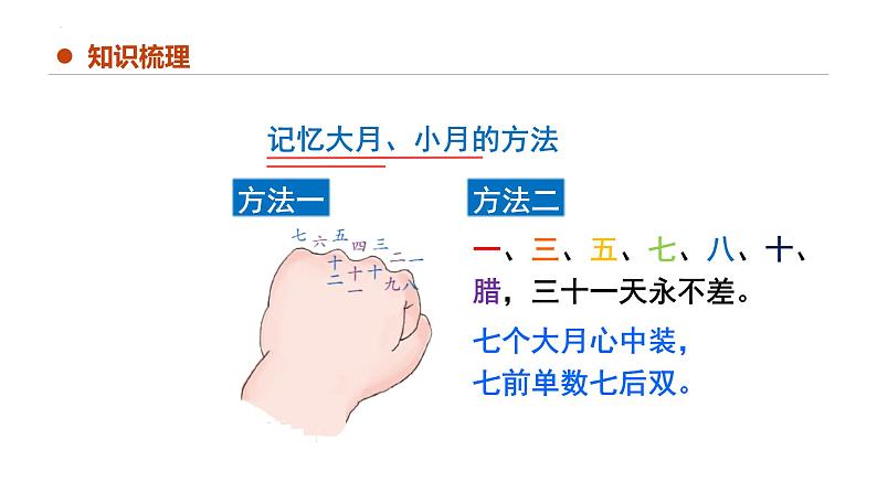 专题六：年、月、日（复习课件）-三年级数学下学期期末核心考点集训（人教版）06