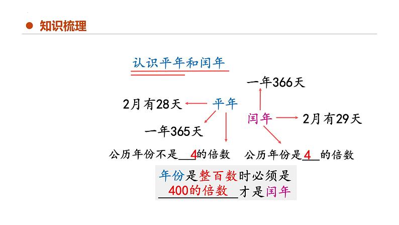 专题六：年、月、日（复习课件）-三年级数学下学期期末核心考点集训（人教版）07