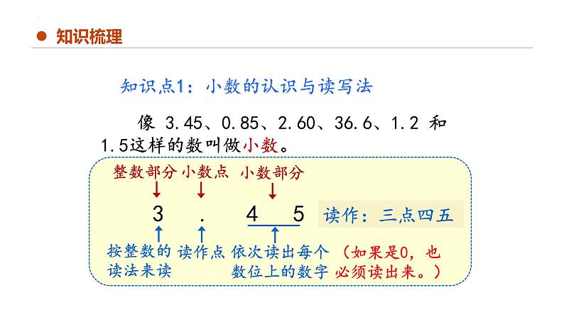 专题七：小数的初步认识（复习课件）-三年级数学下学期期末核心考点集训（人教版）05