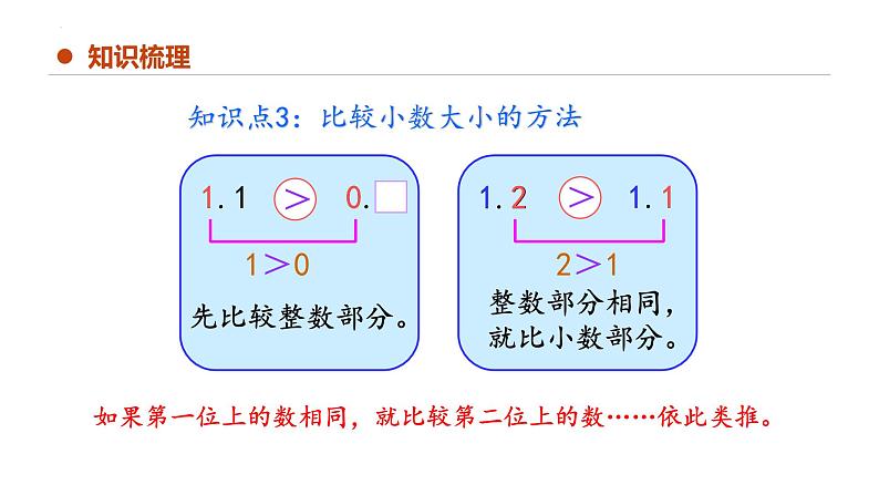 专题七：小数的初步认识（复习课件）-三年级数学下学期期末核心考点集训（人教版）08