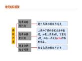 专题八：数学广角——搭配（二）（复习课件）-三年级数学下学期期末核心考点集训（人教版）