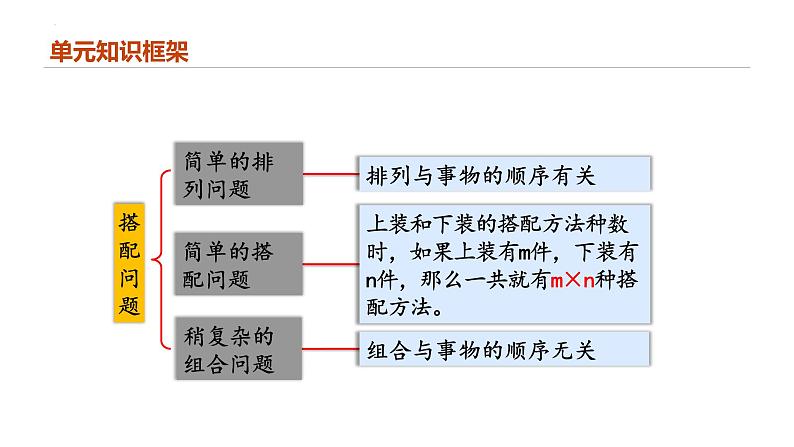 专题八：数学广角——搭配（二）（复习课件）-三年级数学下学期期末核心考点集训（人教版）02