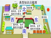 期末复习课件（课件）-三年级下册数学人教版
