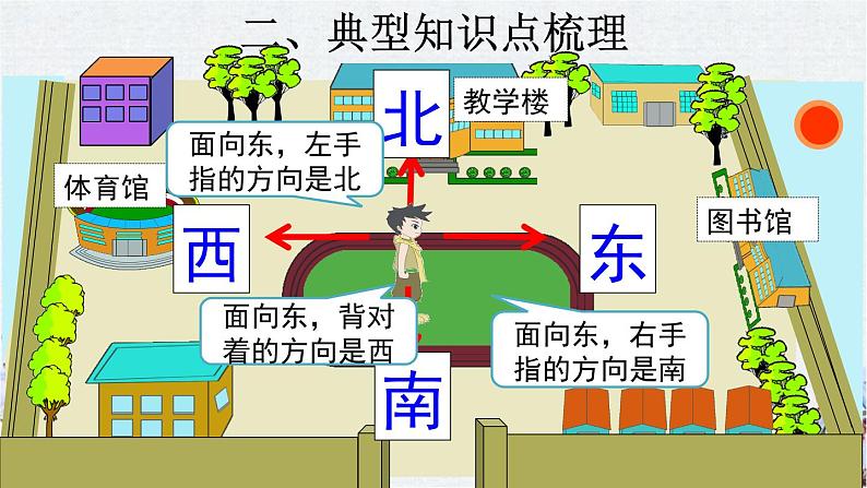 期末复习课件（课件）-三年级下册数学人教版05