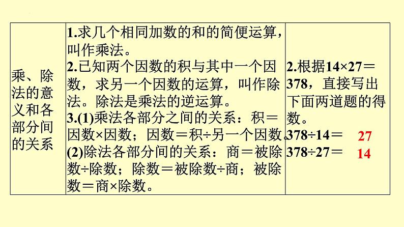 单元归纳、知识梳理复习（课件）-2023-2024学年四年级下册数学人教版03