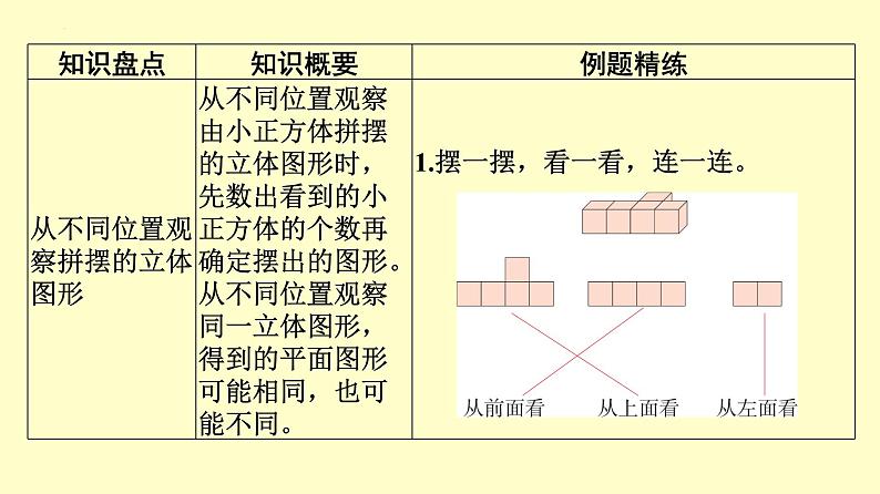 单元归纳、知识梳理复习（课件）-2023-2024学年四年级下册数学人教版06