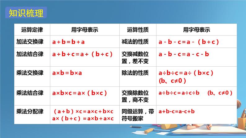 总复习(数与代数 ) （课件）-2023-2024学年四年级下册数学人教版07