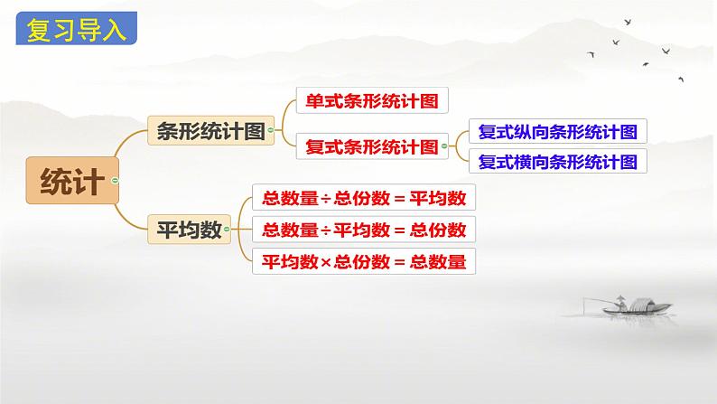 总复习(统计与数学广角 ) （课件）-2023-2024学年四年级下册数学人教版02