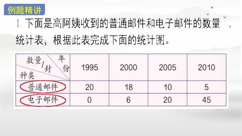 总复习(统计与数学广角 ) （课件）-2023-2024学年四年级下册数学人教版05