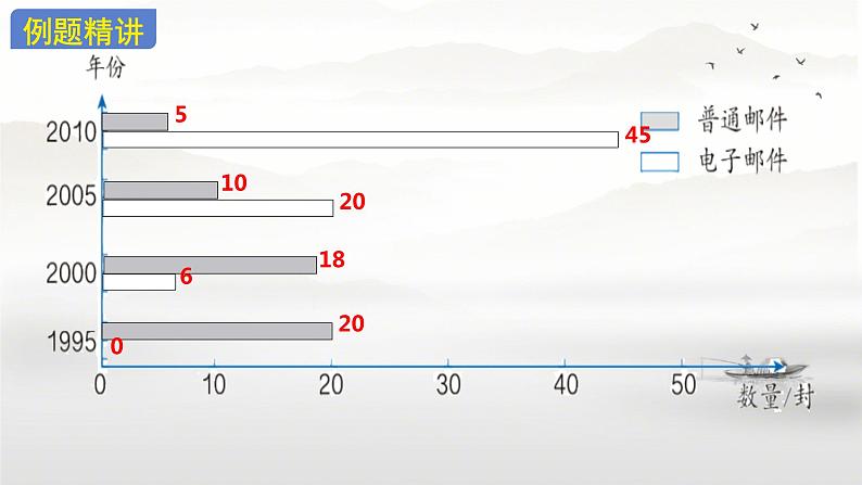 总复习(统计与数学广角 ) （课件）-2023-2024学年四年级下册数学人教版06