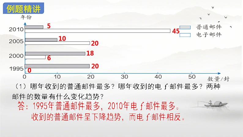 总复习(统计与数学广角 ) （课件）-2023-2024学年四年级下册数学人教版07