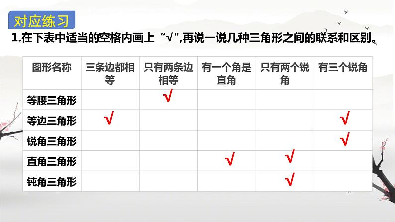 总复习（图形与几何复习课）（课件）-2023-2024学年四年级下册数学人教版05