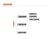 专题五：三角形（复习课件）-2023-2024学年四年级数学下学期期末核心考点集训（人教版）