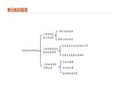 专题六：小数的加法和减法（复习课件）-2023-2024学年四年级数学下学期期末核心考点集训（人教版）