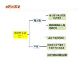 专题七：图形的运动（二）（复习课件）-2023-2024学年四年级数学下学期期末核心考点集训（人教版）
