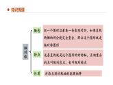 专题七：图形的运动（二）（复习课件）-2023-2024学年四年级数学下学期期末核心考点集训（人教版）