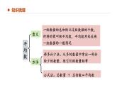 专题八：平均数与条形统计图（复习课件）-2023-2024学年四年级数学下学期期末核心考点集训（人教版）