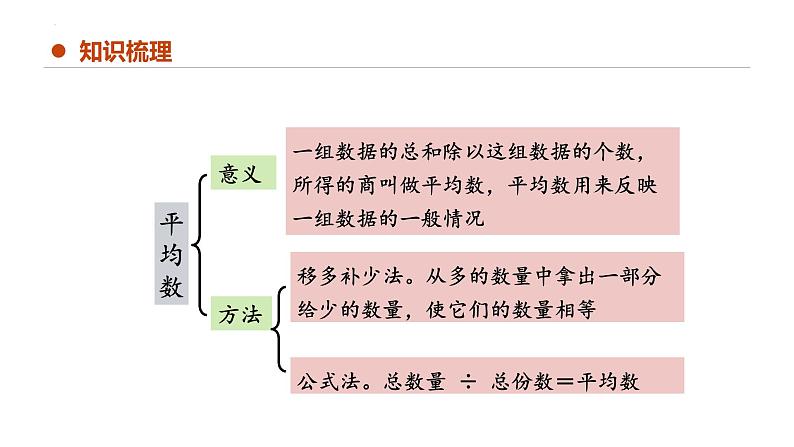 专题八：平均数与条形统计图（复习课件）-2023-2024学年四年级数学下学期期末核心考点集训（人教版）05