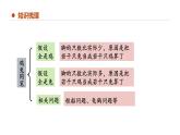 专题九：数学广角——鸡兔同笼（复习课件）-2023-2024学年四年级数学下学期期末核心考点集训（人教版）