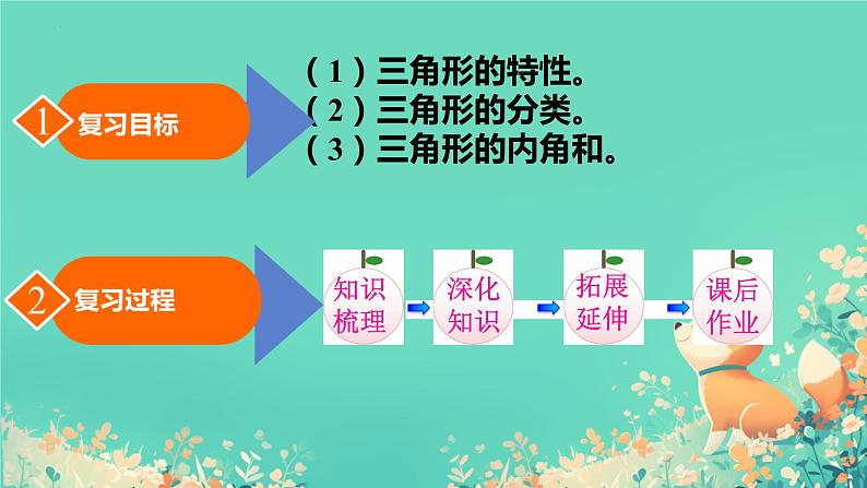 总复习(三角形 ) （课件）-2023-2024学年四年级下册数学人教版02