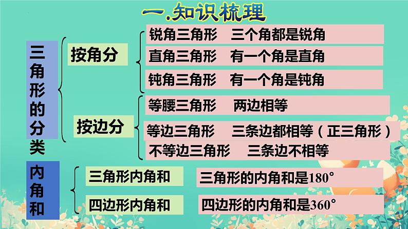 总复习(三角形 ) （课件）-2023-2024学年四年级下册数学人教版05