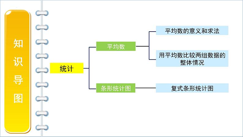 总复习第3课时《统计》（课件）-四年级下册数学人教版02