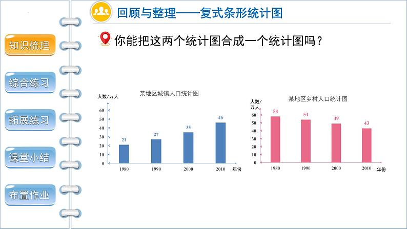 总复习第3课时《统计》（课件）-四年级下册数学人教版07