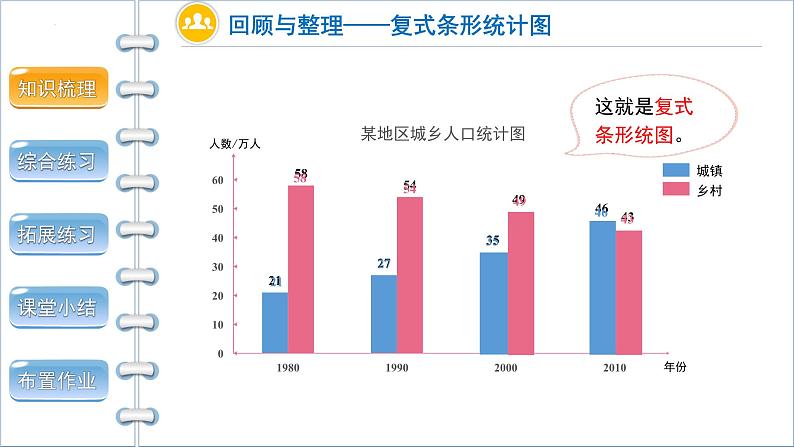 总复习第3课时《统计》（课件）-四年级下册数学人教版08