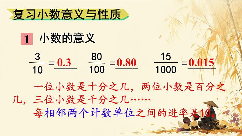 总复习（数 与 代 数 ②）（课件）-2023-2024学年四年级下册 数学人教版第2页