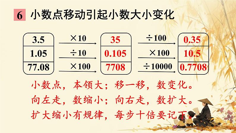 总复习（数 与 代 数 ②）（课件）-2023-2024学年四年级下册 数学人教版第8页